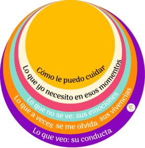 Lo que se ve mi conducta (1)