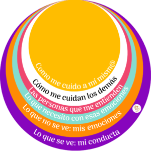 Lo que se ve mi conducta