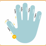 Copia de Práctica ansiedad (A5 (horizontal))