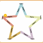 Copia de Práctica ansiedad (A5 (horizontal)) (3)