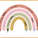 Copia de Práctica ansiedad (A5 (horizontal)) (4)